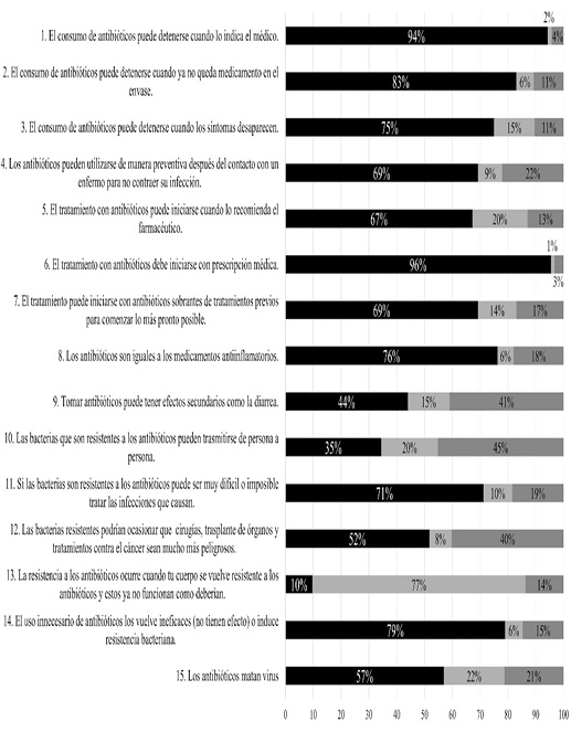 C:\Users\vpacheco\OneDrive - Universidad Autonoma de Yucatan\REV BIOMED\1192-5403-1-SP Figure 2.jpg