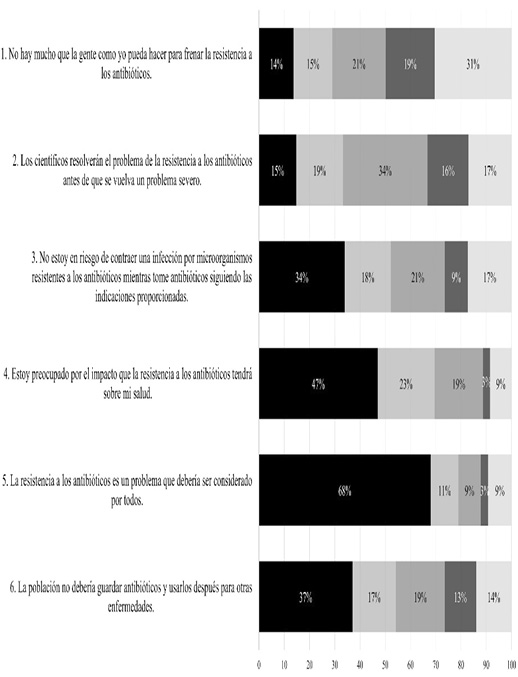 C:\Users\vpacheco\OneDrive - Universidad Autonoma de Yucatan\REV BIOMED\1192-5402-1-SP Figure 1.jpg