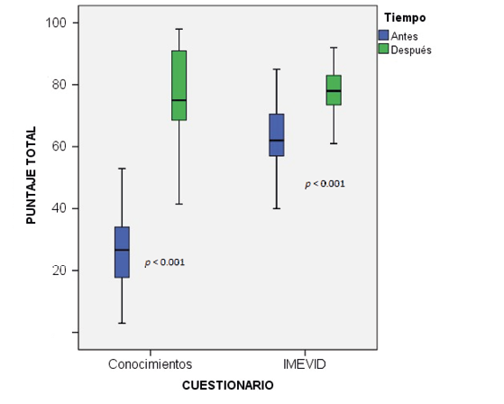 Imagen que contiene captura de pantalla

Descripción generada automáticamente