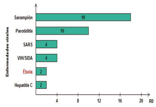 C:\Users\Eric\Desktop\Gráfica R0 enfermedades virales.jpg