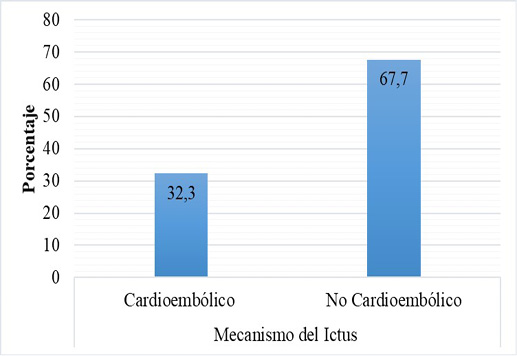 C:\Users\Nafxiel Brito\Documents\Proceso publicar\Dixon castro\Fig. 2.jpg