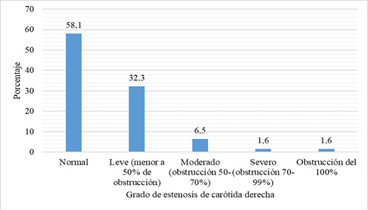 C:\Users\Nafxiel Brito\Documents\Proceso publicar\Dixon castro\Fig. 3.jpg