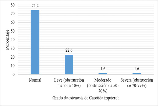 C:\Users\Nafxiel Brito\Documents\Proceso publicar\Dixon castro\Fig. 4.jpg