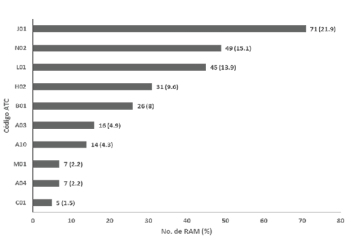 Interfaz de usuario gráfica, Texto

Descripción generada automáticamente